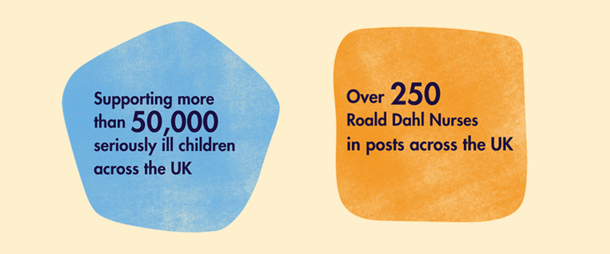 Over 250 Roald Dahl Nurses across the UK — Caring for over 50,000 seriously ill children